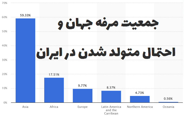 جمعیت مرفه جهان و احتمال متولد شدن در ایران وبلاگ نوید